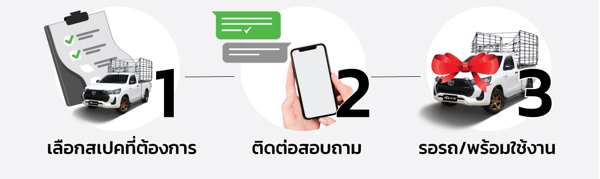ขั้นตอนออกรถคอกป้ายแดง